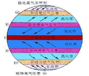 副極地低壓帶|天氣圖解讀及天氣預報基礎課程